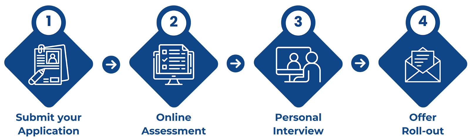 Admissions Process