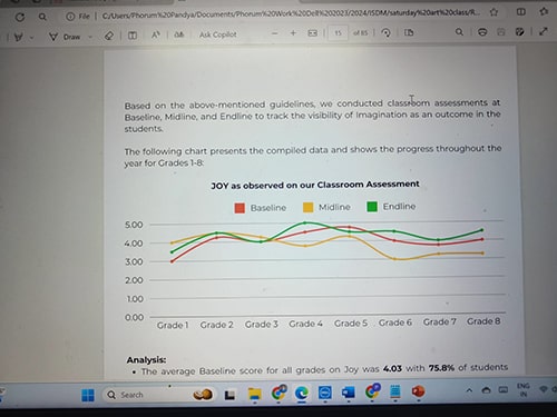 At the end of semester one, the average score increased